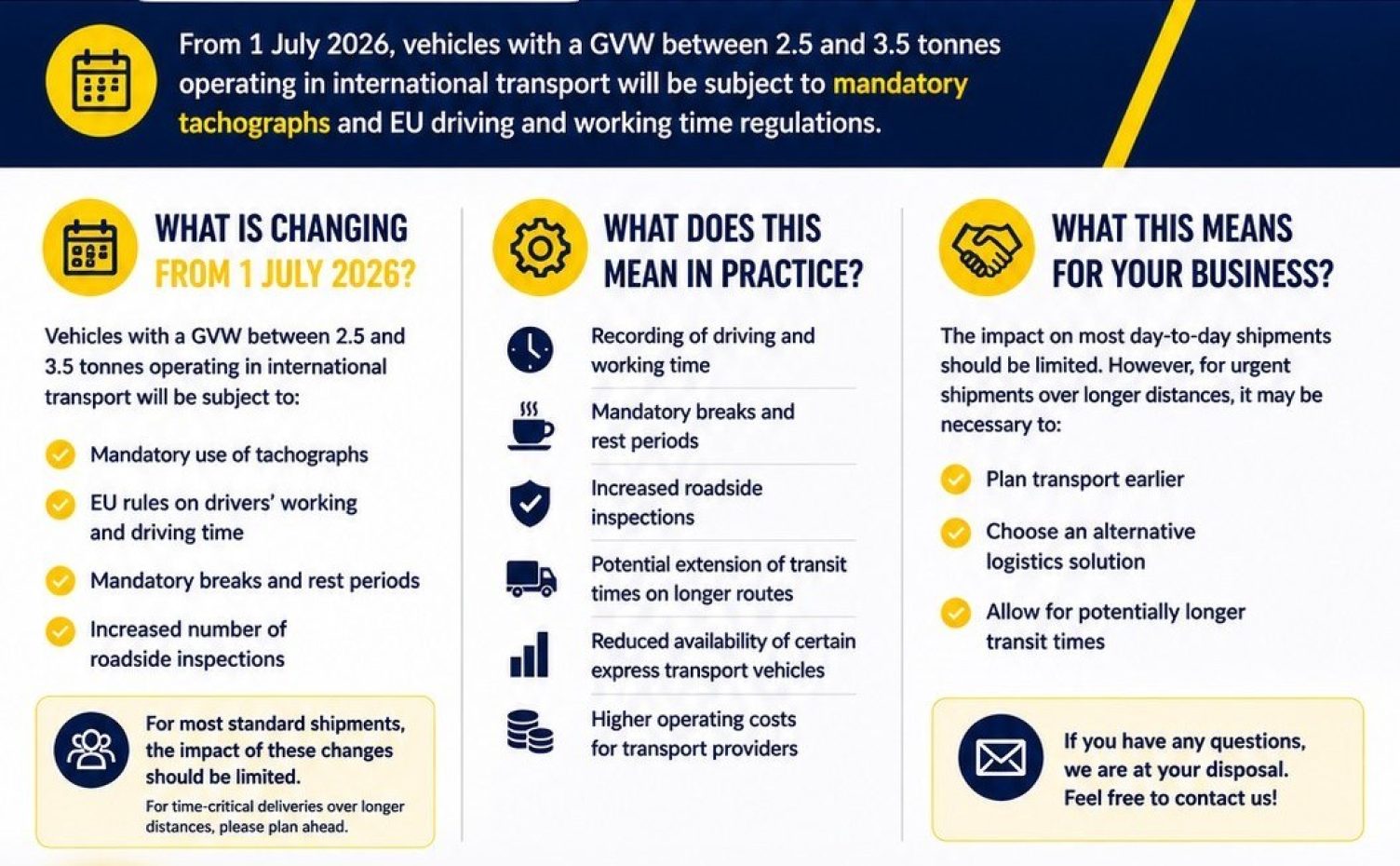 Nieuwe EU-regels voor internationale spoedzendingen met lichte voertuigen