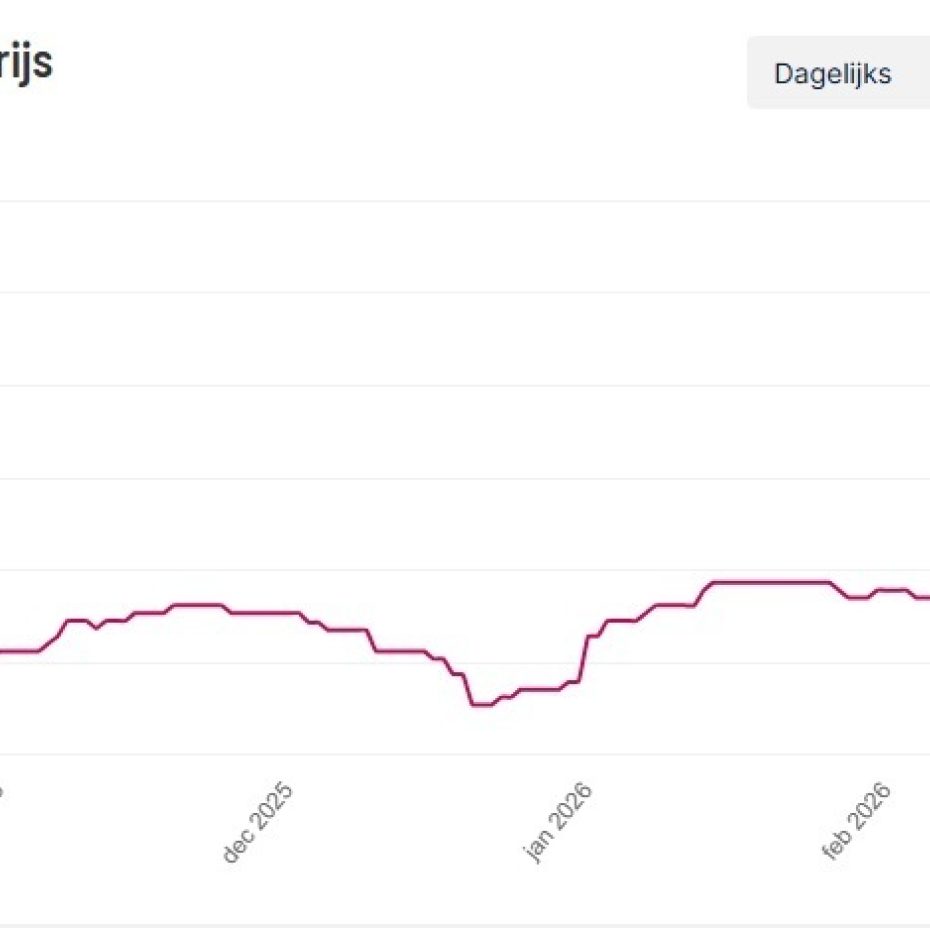 Wekelijkse DOT aanpassing